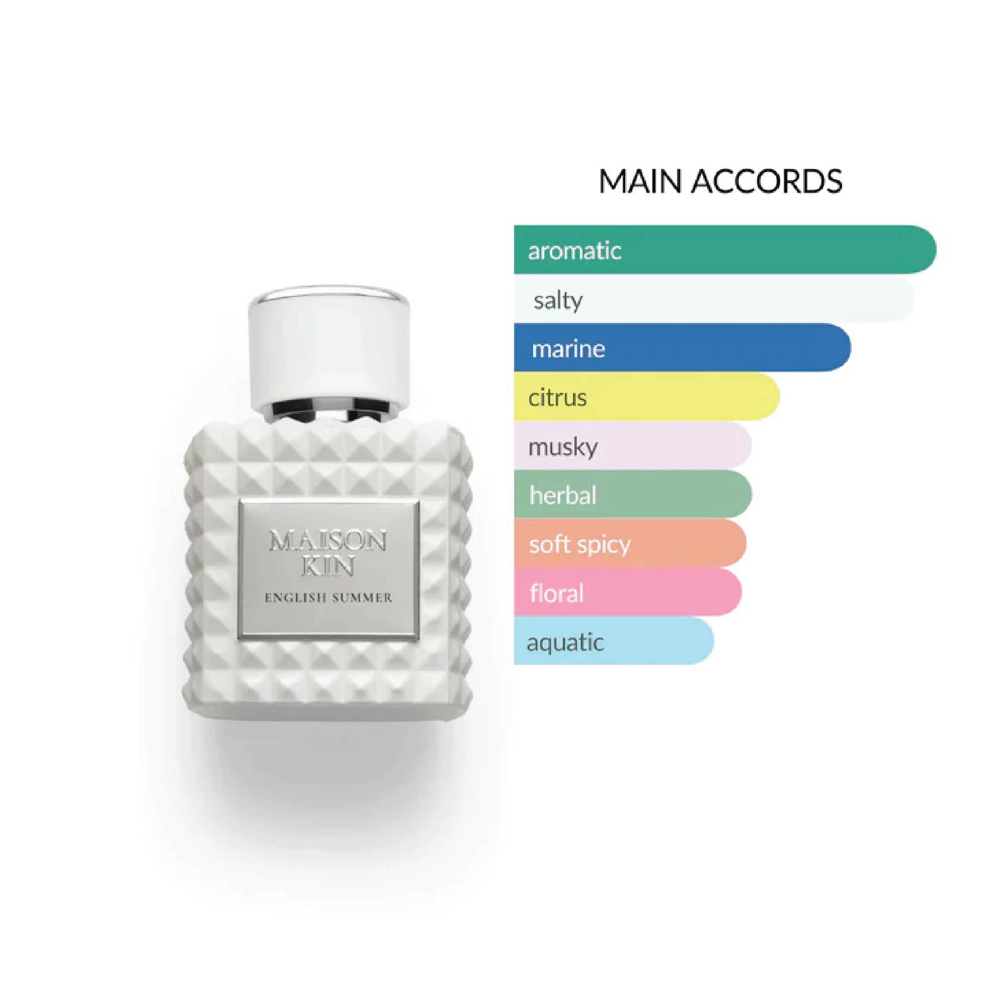 Jo Malone キングラム[fui☆] 未使用 JO MALONE LONDON ジューマローン